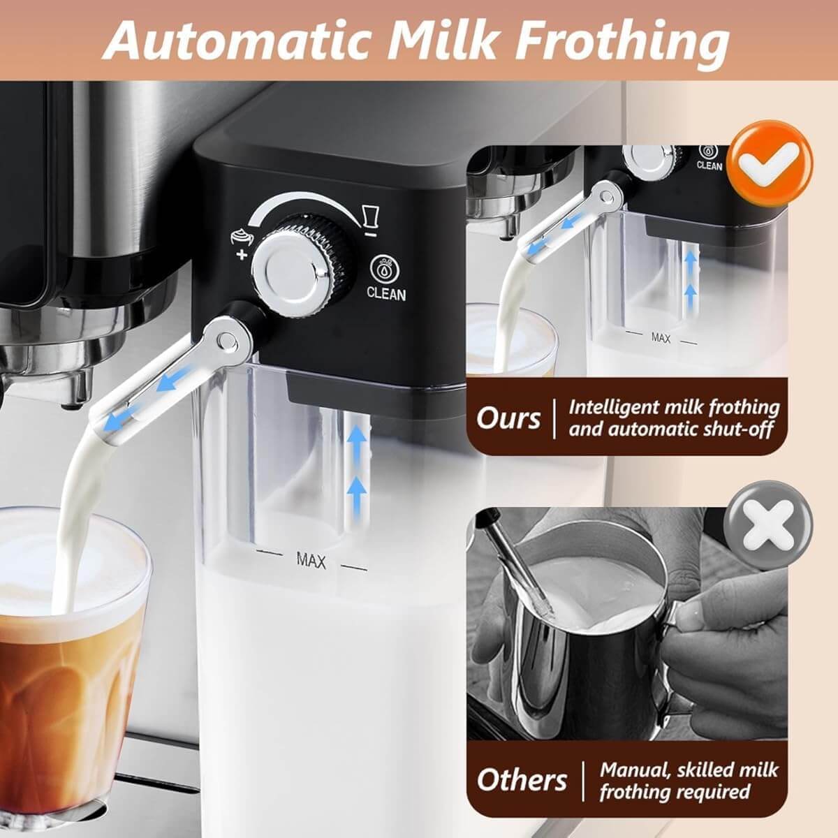 Aeomjk CM5383 Multi-Function Automatic Espresso & Coffee Machine
